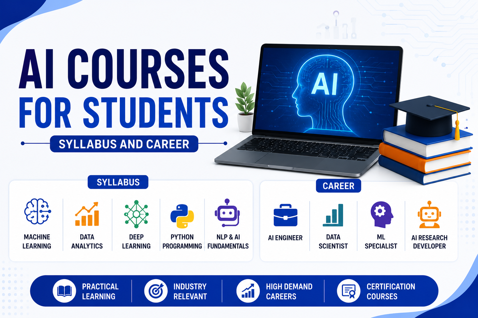 AI Courses for Students: Syllabus and Career